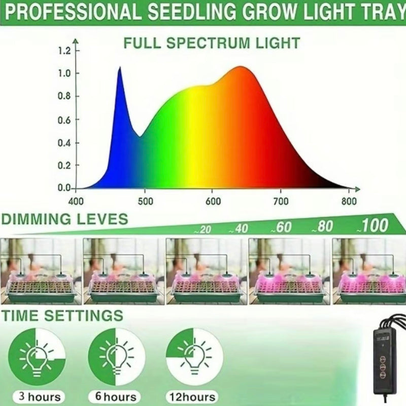 80 Cell Seedling Tray Kit with Grow Light